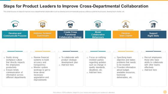 Defining product leadership strategies steps for product leaders to improve cross departmental collaboration