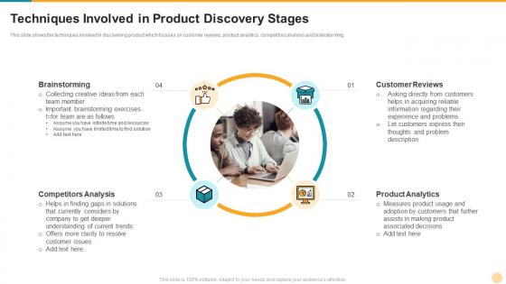 Defining product leadership strategies techniques involved in product discovery stages