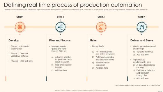 Defining Real Time Process Of Production Automation Deploying Automation Manufacturing