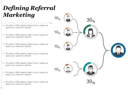 Defining referral marketing example of ppt
