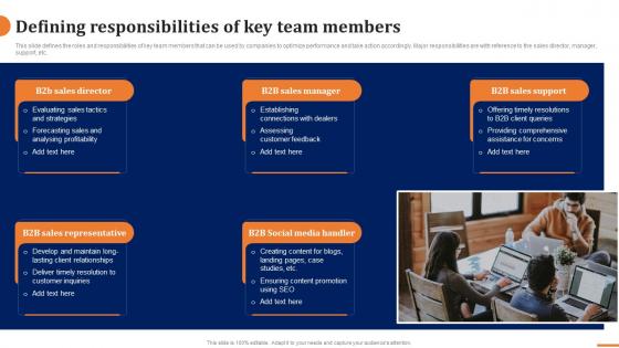 Defining Responsibilities Of Key Team Members How To Build A Winning B2b Sales Plan