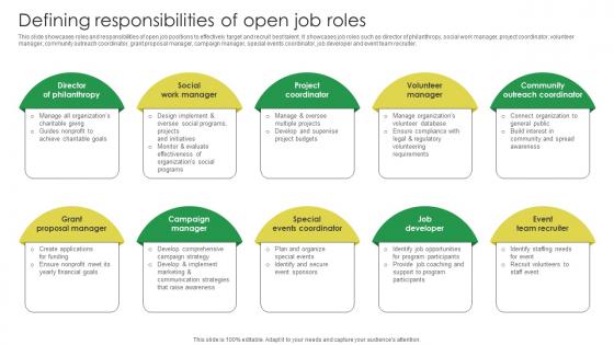 Defining Responsibilities Of Open Job Roles Marketing Strategies For Job Promotion Strategy SS V