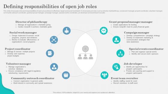 Defining Responsibilities Of Open Job Roles Marketing Strategy To Attract Strategy SS V