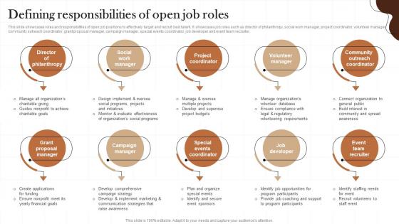 Defining Responsibilities Of Open Job Roles Non Profit Recruitment Strategy SS