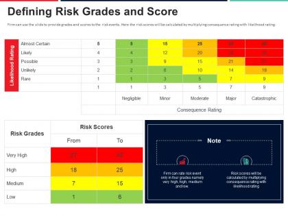 Defining risk grades and score approach to mitigate operational risk ppt inspiration