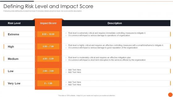 Defining Risk Level And Impact Score Iso 27001certification Process Ppt Slides Information