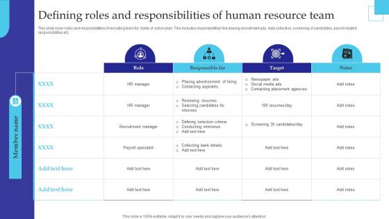 Defining Roles And Responsibilities Of Human Resource Managing Diversity And Inclusion