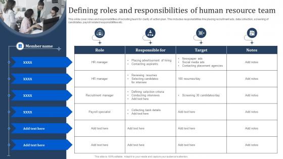 Defining Roles And Responsibilities Of Human Resource Team Manpower Optimization Methods