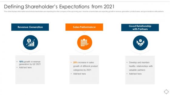 Defining Shareholders Expectations Ensuring Business Success Maintaining