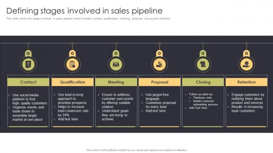 Defining Stages Involved In Sales Pipeline Sales Automation Procedure For Better Deal Management