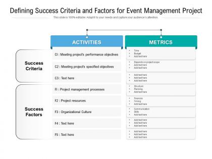 Defining success criteria and factors for event management project