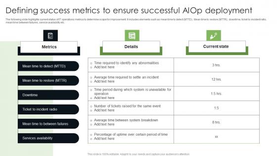 Defining Success Metrics To Ensure Implementing AIOps Technology At Workplace AI SS