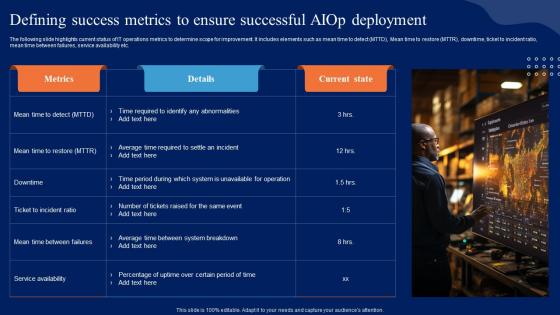 Defining Success Metrics To Ensure Successful Comprehensive Guide To Begin AI SS V