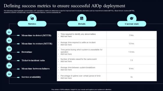 Defining Success Metrics To Ensure Successful Deploying AIOps At Workplace AI SS V