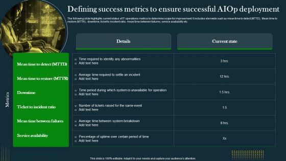 Defining Success Metrics To Ensure Successful IT Operations Automation An AIOps AI SS V