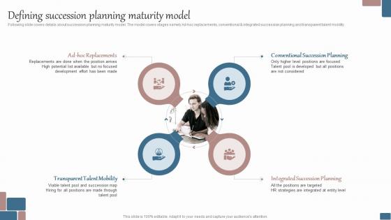 Defining Succession Planning Maturity Model Effective Succession Planning Process For Talent