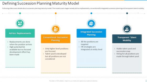 Defining Succession Planning Maturity Model Introducing Employee Succession Planning