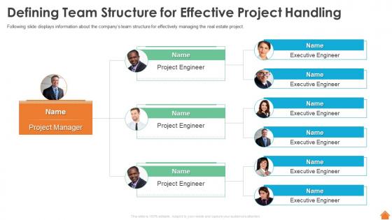 Defining Team Structure For Effective Project Handling Financing Of Real Estate Project