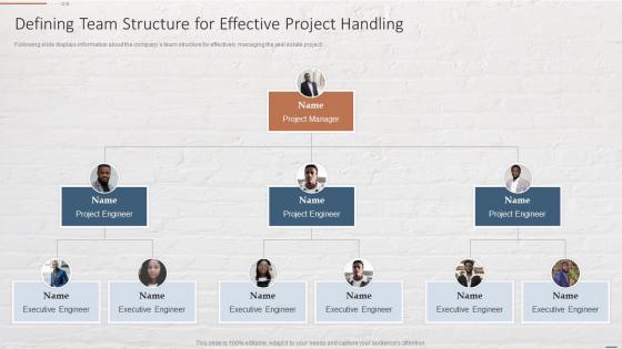 Defining Team Structure For Effective Project Handling Funding Options For Real Estate Developers