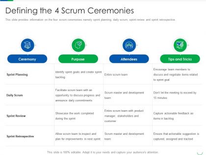 Defining the 4 scrum ceremonies professional scrum master certification process it