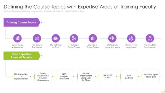 Defining The Course Topics PSM Training To Gain Comprehensive Knowledge Of Scrum Framework IT