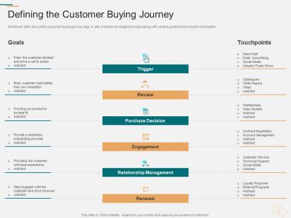 Defining the customer buying journey marketing planning and segmentation strategy