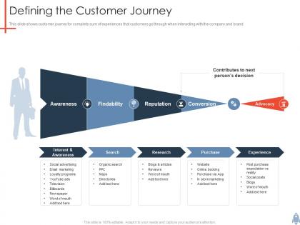 Defining the customer journey product launch plan ppt elements