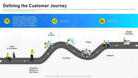 Defining The Customer Journey Video Marketing Playbook