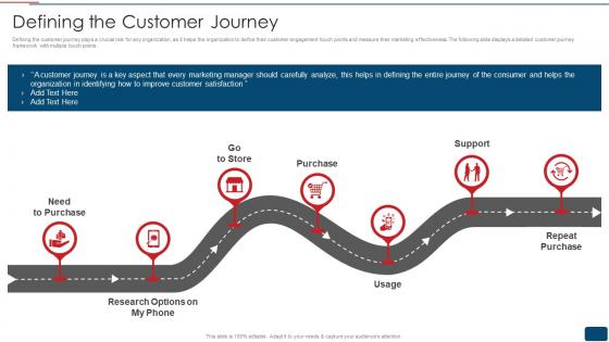 Defining The Customer Journey Youtube Promotional Strategy Playbook