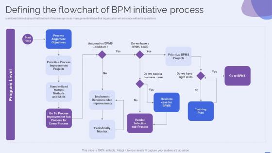 Defining The Flowchart Of BPM Initiative Process Selecting The Suitable BPM Tool For Efficiently