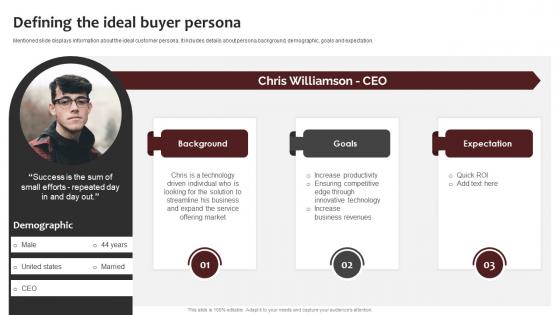Defining The Ideal Buyer Persona New Brand Awareness Strategic Plan Branding SS