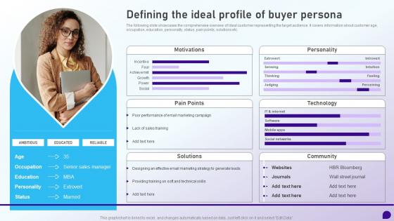 Defining The Ideal Profile Of Buyer Persona Launching Retail Company