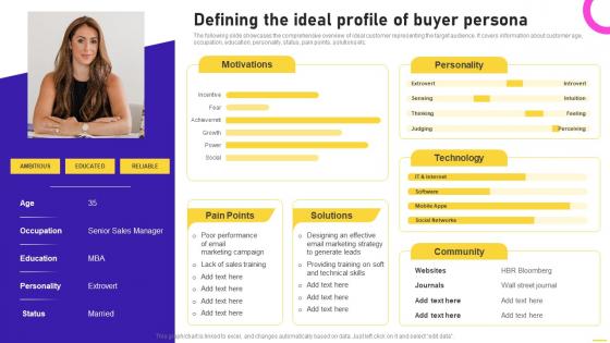 Defining The Ideal Profile Of Buyer Persona Opening Speciality Store To Increase