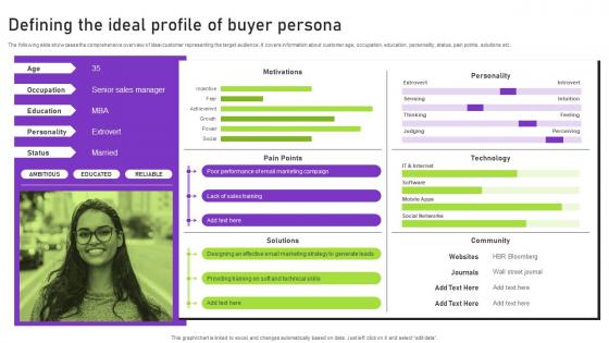 Defining The Ideal Profile Of Buyer Persona Strategies To Successfully Open