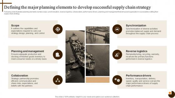 Defining The Major Planning Cultivating Supply Chain Agility To Succeed Environment Strategy SS V