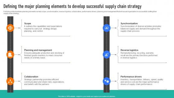 Defining The Major Planning Elements Successful Strategies To And Responsive Supply Chains Strategy SS