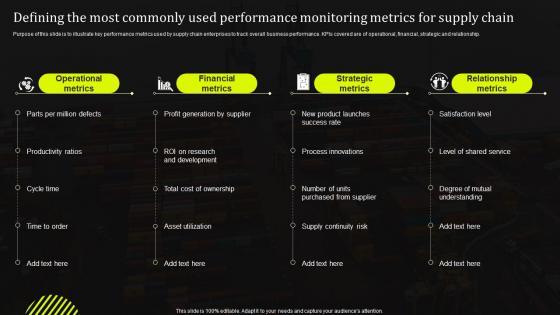 Defining The Most Commonly Used Performance Monitoring Metrics Stand Out Supply Chain Strategy