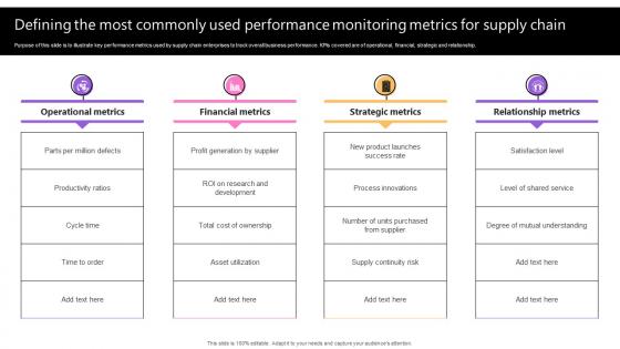 Defining The Most Commonly Used Performance Taking Supply Chain Performance Strategy SS V