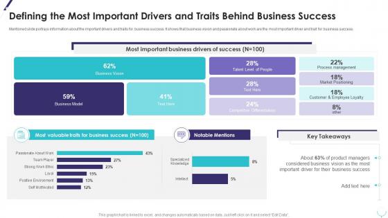 Defining the most important drivers and traits behind business success