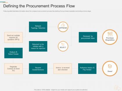 Defining the procurement process flow marketing planning and segmentation strategy
