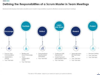 Defining the responsibilities of a scrum master in team meetings scrum master roles