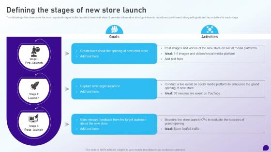Defining The Stages Of New Store Launch Launching Retail Company