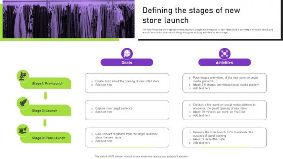 Defining The Stages Of New Store Launch Strategies To Successfully Open