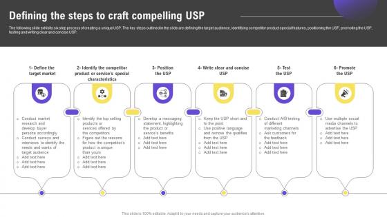 Defining The Steps To Craft Compelling USP Effective Strategies To Beat Your Competitors Strategy SS V
