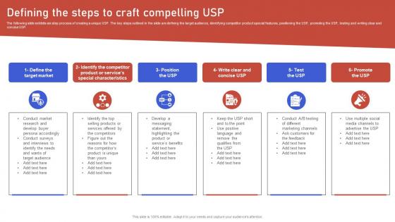 Defining The Steps To Craft Compelling USP Gaining Competitive Edge Strategy SS V