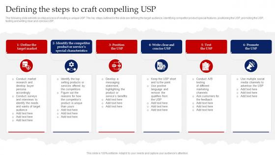 Defining The Steps To Craft Compelling Usp Red Ocean Strategy Beating The Intense Competition