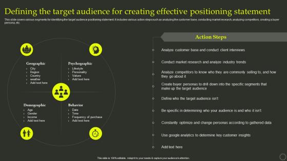 Defining The Target Audience For Creating Effective Positioning Effective Positioning Strategy Product