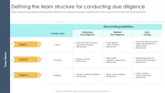 Defining The Team Structure For Conducting Due Diligence Guide To M And A
