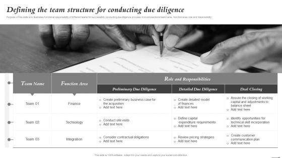 Defining The Team Structure For Conducting Due Diligence Mergers And Acquisitions Process Playbook
