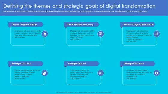 Defining The Themes And Strategic Goals Of Digital Complete Guide Perfect Digital Strategy Strategy SS